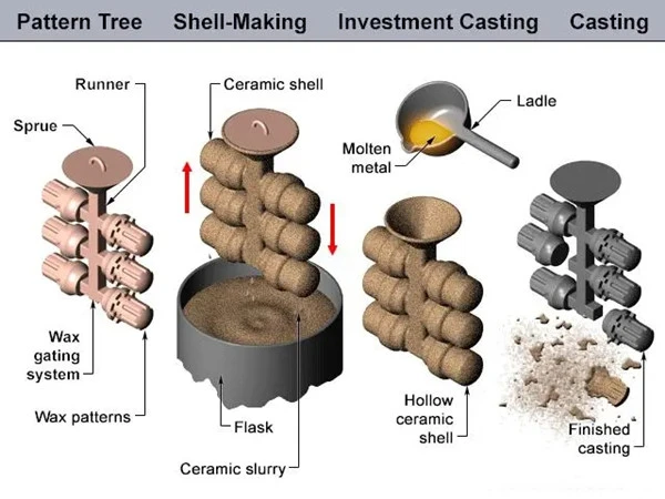 Forklift water glass investment casting.jpg Forklift water glass investment casting.jpg